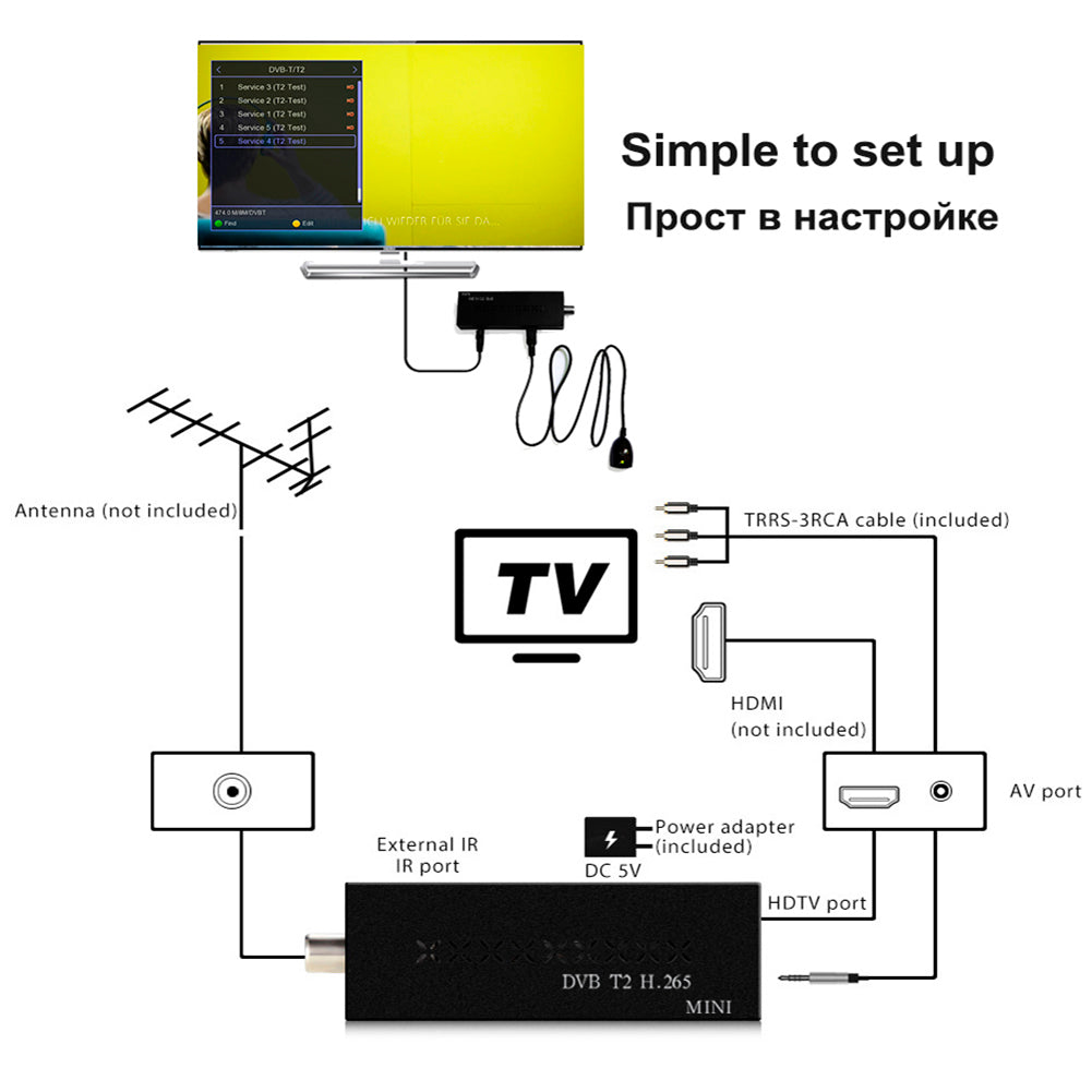 DVB T2MINI H.265 Italy-Russia Digital TV Box Receiver Supports Wifi H.265 512Mbit Digital TV DVB-T2、DVB-T、DVB-C Tuning TV Box