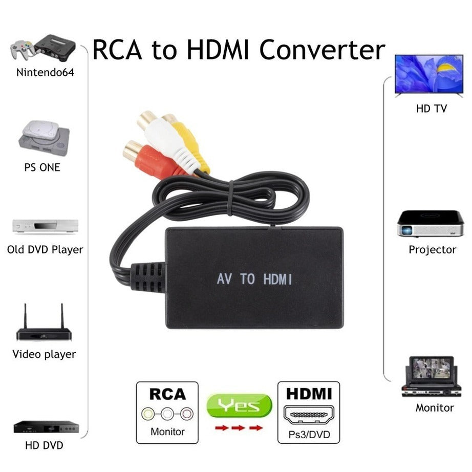 YIGETOHDE RCA to HDMI Converter Composite to HDMI Adapter 1080P PAL/NTSC Compatible With PS One,PS2,PS3,STB,XBOX,VHS,Blu-Ray DVD